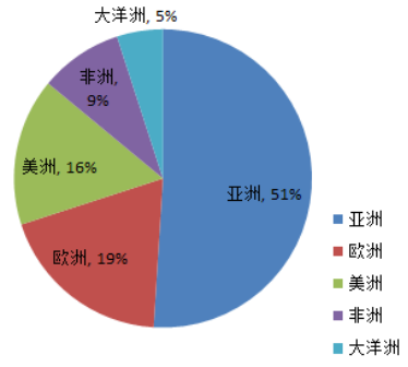 1560996085702547.png image.png